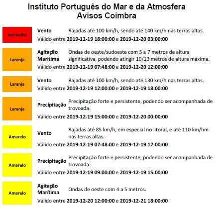 Avisos Metereológicos