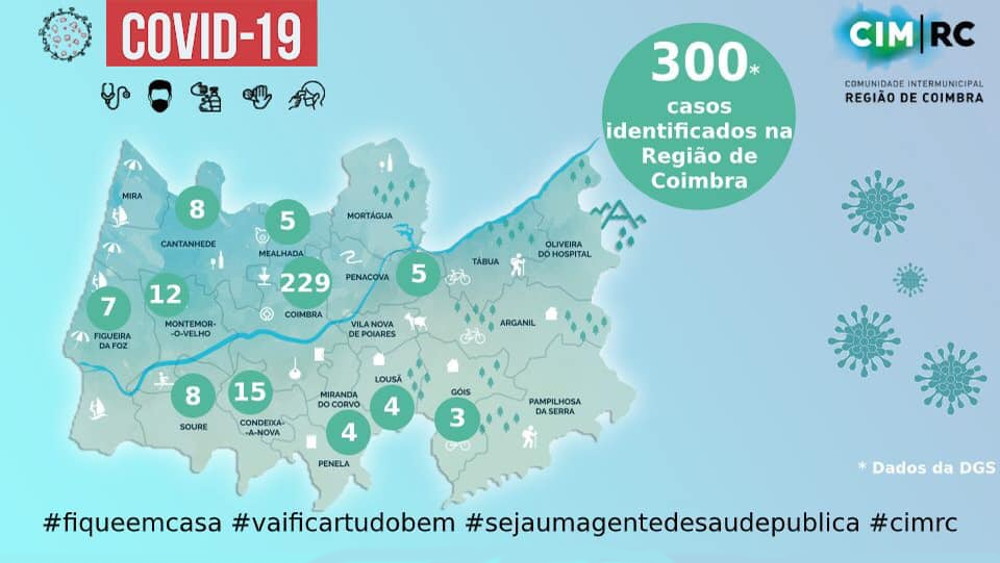 Covid-19: Situação Epidemiológica na Região de Coimbra