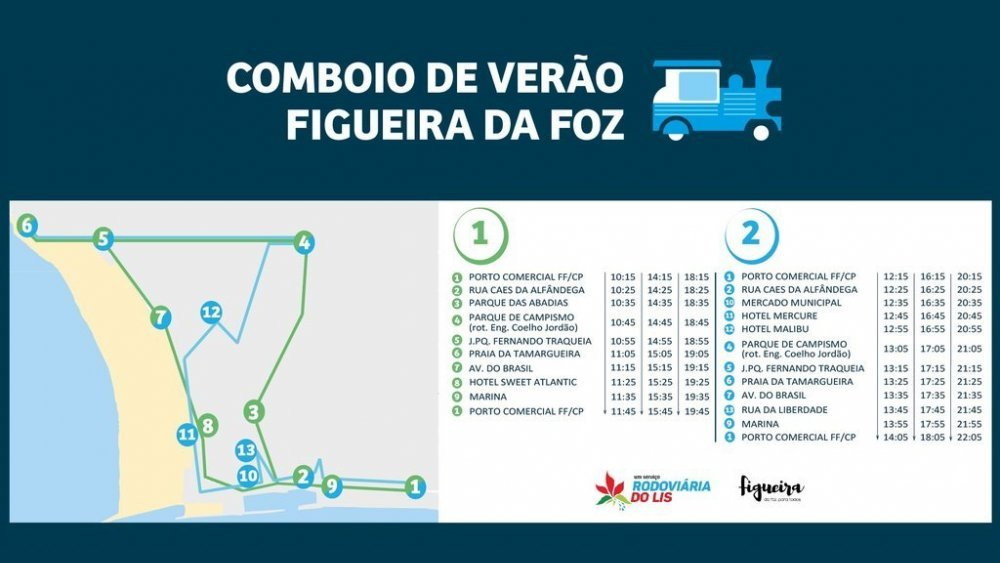 Figueira conta com Comboio Turístico de verão a partir de amanhã