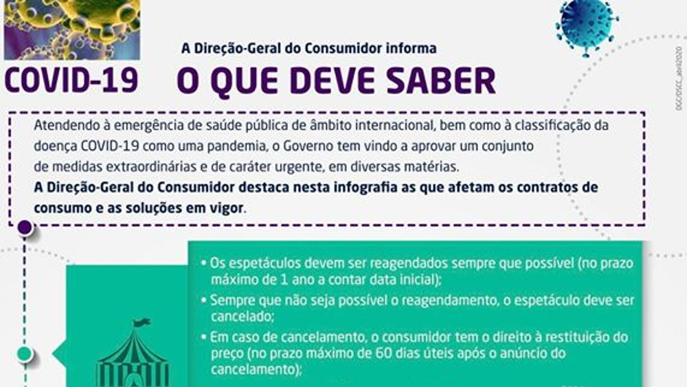 Covid-19: O que deve saber